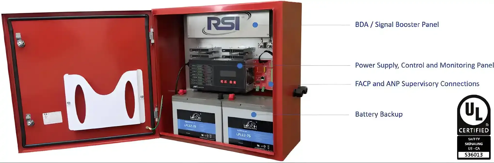 BDA Systems