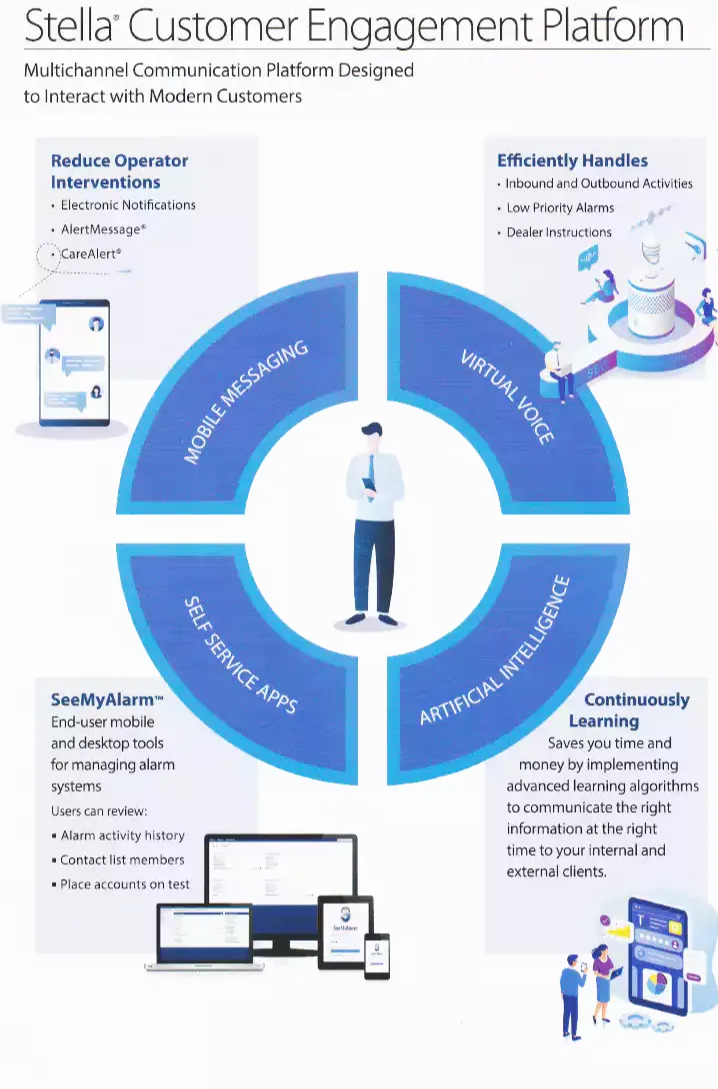 Pro Fire and Security